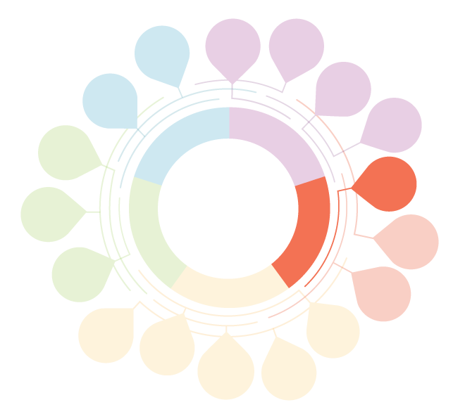 Framework graphic with the entry point 'Simplify Access to Benefits & Services' highlighted