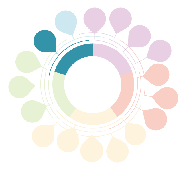 Framework graphic with the entry point 'Develop around People&rsquo;s Everyday Realities' highlighted