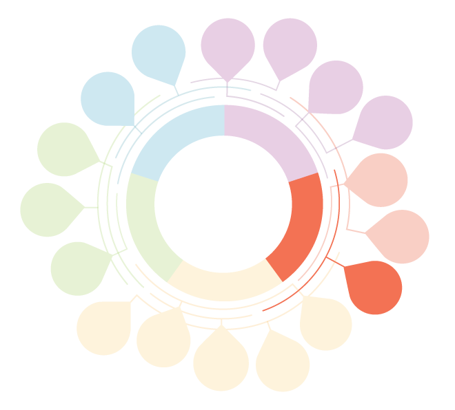 Framework graphic with the entry point 'Assess and Measure Long-Term Impacts' highlighted