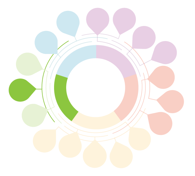 Framework graphic with the entry point 'Address Stigma & Discrimination (e.g., systemic racism and ableism)' highlighted