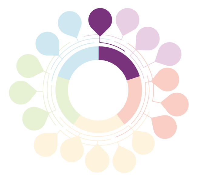 Framework graphics with the entry point 'Improve Regulation, Oversight, and Funding of Macro-Economic Systems and Policies' highlighted