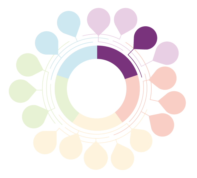 Framework graphic with the entry point 'Prioritize Redistribution-Based & Universal-Type Policies' highlighted