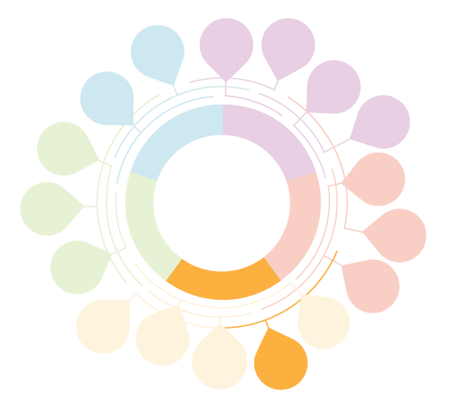 Framework graphic with the entry point 'Strengthen Employment Security (Income and Benefits)' highlighted